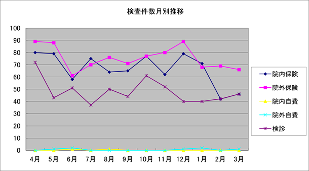 �����������ʐ���